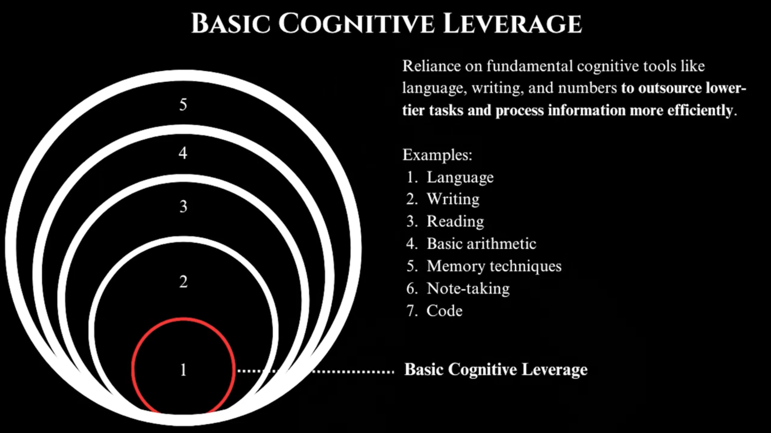 Basic Cognitive Leverage - Foundation level tools and skills
